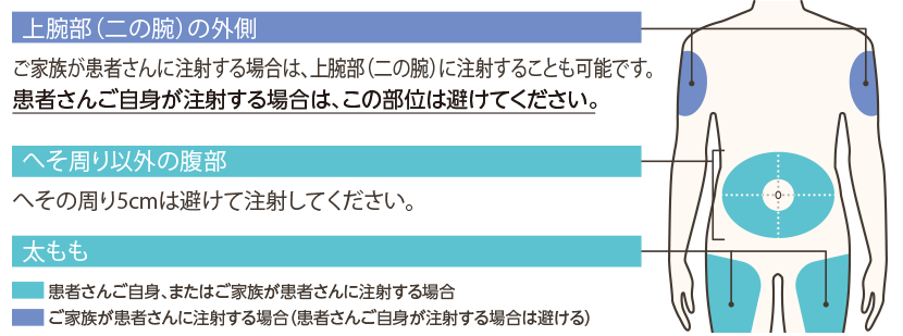 新しいアトピー性皮膚炎の治療